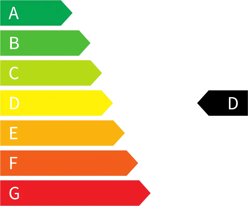 Effizienzklasse ' ~ wltpValues.co2EfficiencyClass ~ '